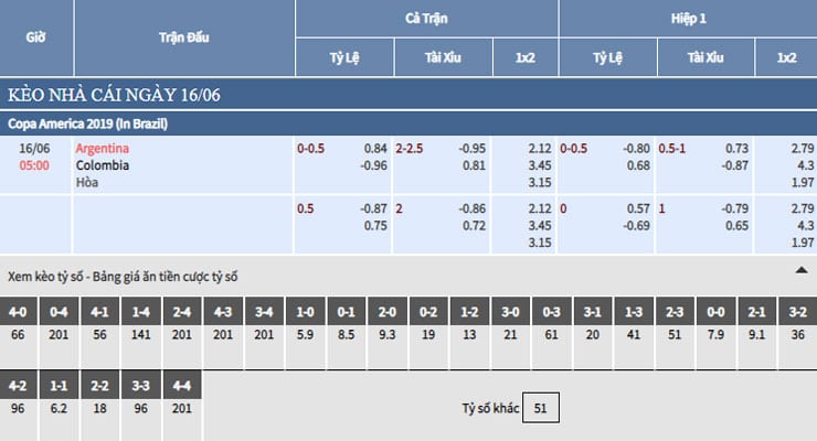 Bảng tỷ lệ kèo nhà cái trận Argentina vs Colombia