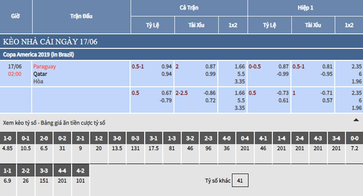 Bảng tỷ lệ kèo nhà cái trận Paraguay vs Qatar