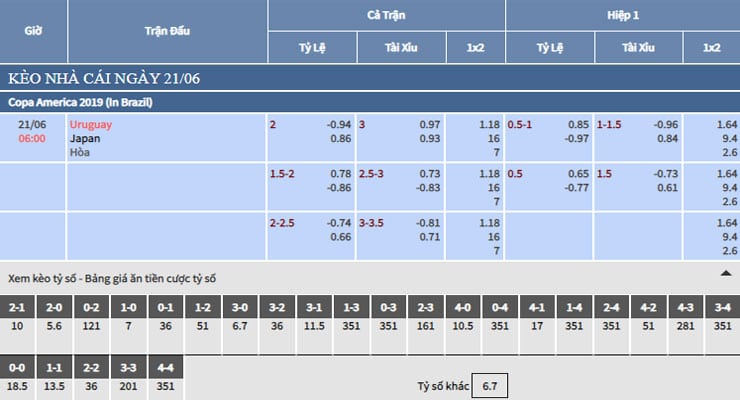 Trực tiếp bảng tỷ lệ kèo nhà cái trận Uruguay vs Nhật Bản