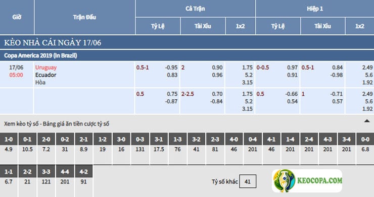 Trực tiếp bảng tỷ lệ kèo bóng đá Uruguay vs Ecuador