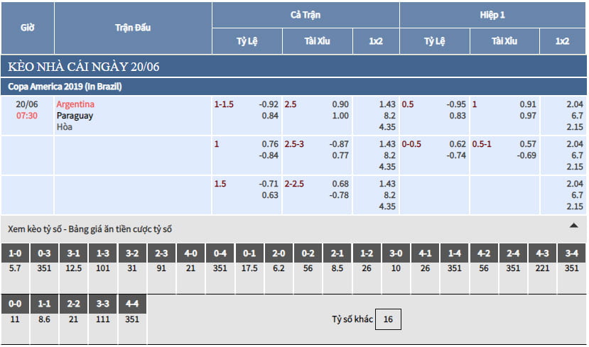 trực tiếp bảng tỷ lệ kèo nhà cái trận argentina vs paraguay