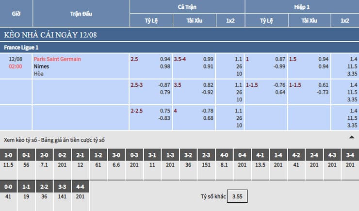 Bảng tỷ lệ kèo nhà cái trận PSG vs Nimes