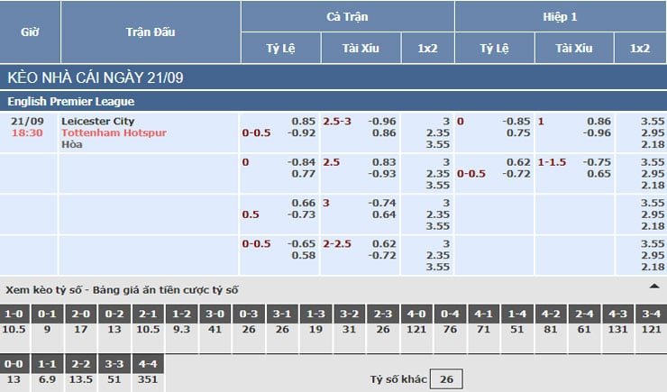 Bảng tỷ lệ kèo nhà cái trận Leicester vs Tottenham