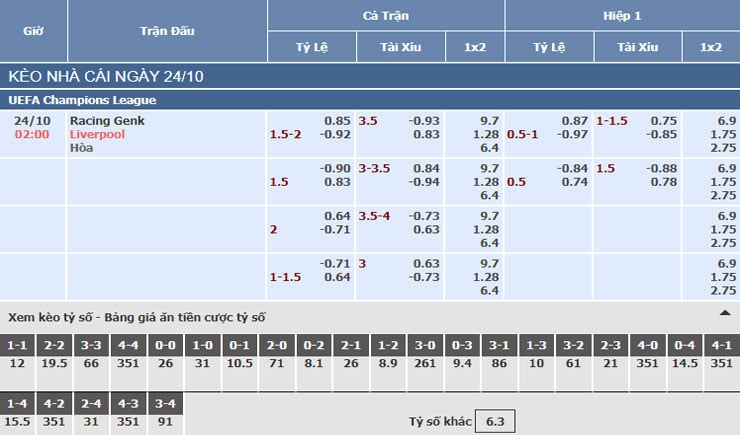 Bảng tỷ lệ kèo nhà cái trận Genk vs Liverpool