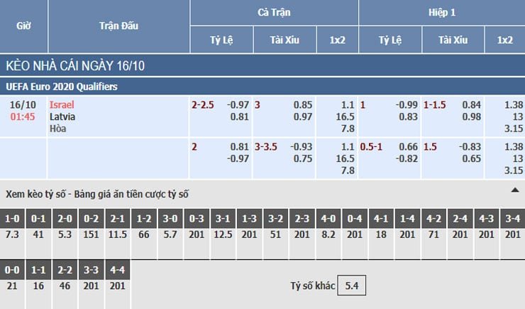 Bảng tỷ lệ kèo nhà cái trận Israel vs Latvia