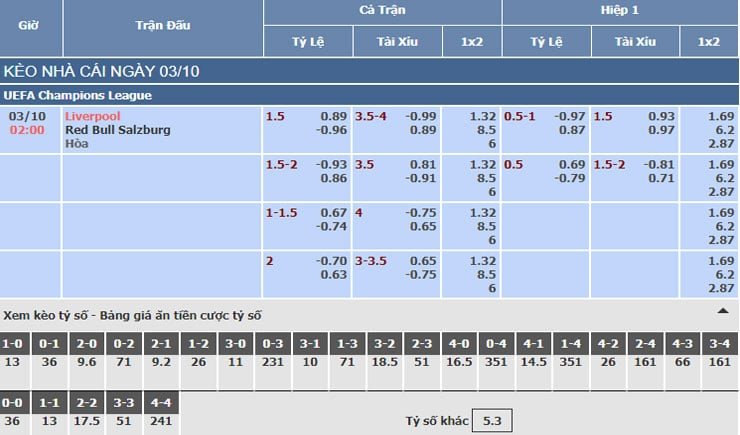 Bảng tỷ lệ kèo nhà cái trận Liverpool vs Red Bull