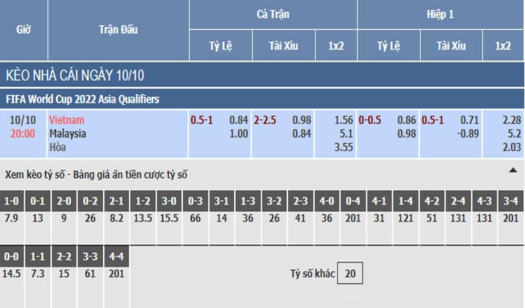 Bảng tỷ lệ kèo nhà cái trận Việt Nam vs Malaysia