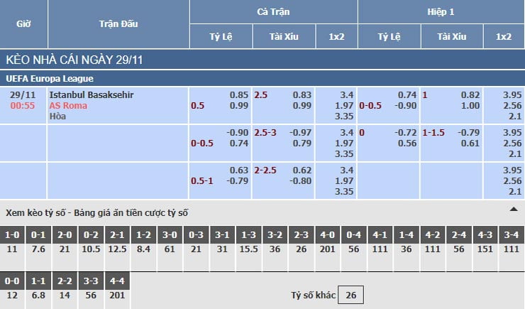 Bảng tỷ lệ kèo nhà cái trận Basaksehir vs AS Roma