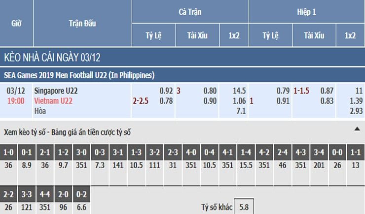 Bảng tỷ lệ kèo nhà cái trận Việt Nam vs Singapore