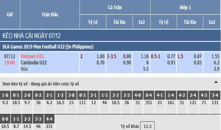 Bảng tỷ lệ kèo nhà cái trận U22 Việt Nam vs U22 Campuchia