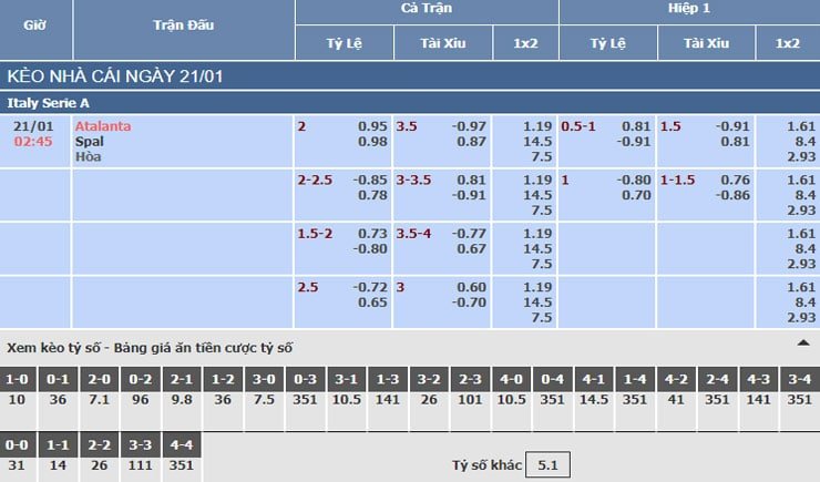 Bảng tỷ lệ kèo nhà cái trận Atalanta vs Spal
