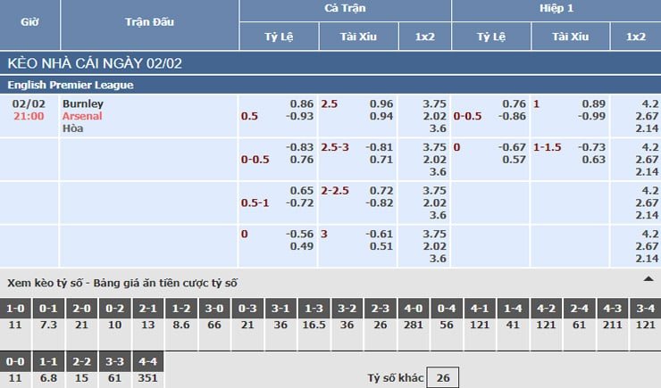 Bảng tỷ lệ kèo nhà cái trận Burnley vs Arsenal