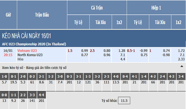 Bảng tỷ lệ kèo nhà cái trận U23 Việt Nam vs U23 Triều Tiên
