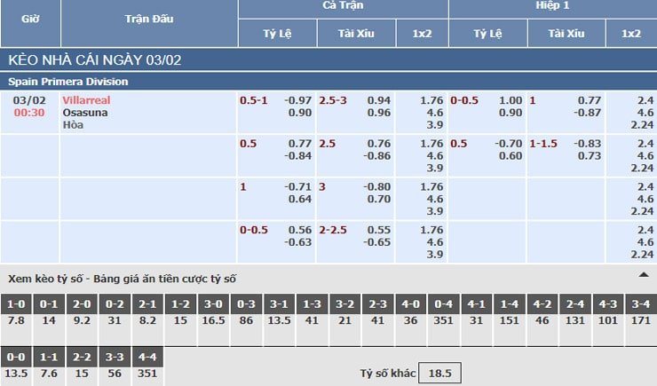 Bảng tỷ lệ kèo nhà cái trận Villarreal vs Osasuna