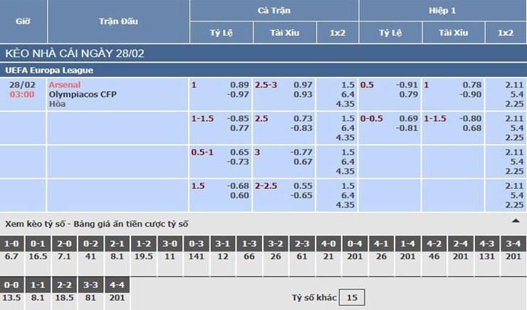 Bảng tỷ lệ kèo nhà cái trận Arsenal vs Olympiacos