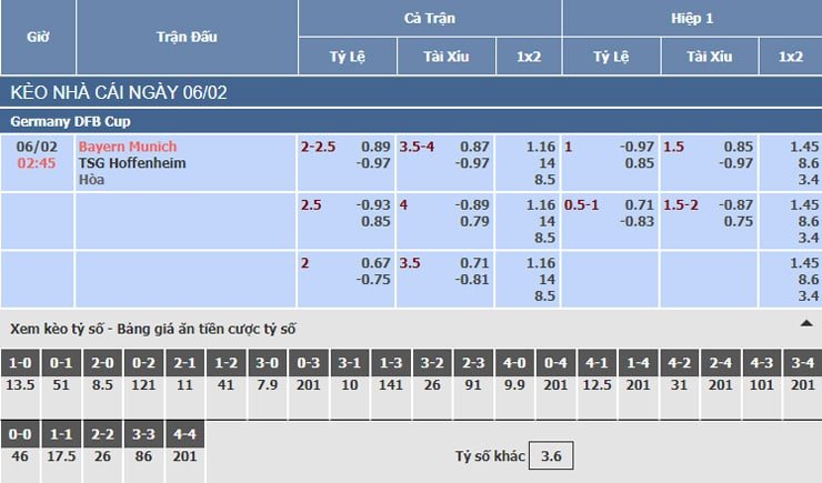 Bảng tỷ lệ kèo nhà cái trận Bayern Munich vs Hoffenheim