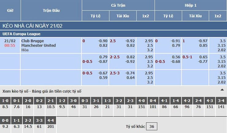 Bảng tỷ lệ kèo nhà cái trận Club Brugge vs Manchester United