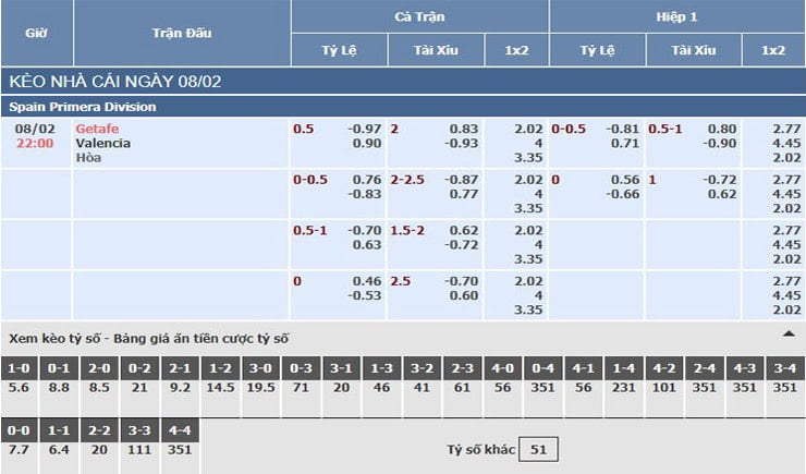 Bảng tỷ lệ kèo nhà cái trận Getafe vs Valencia