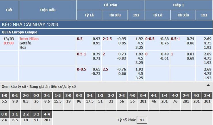 Bảng tỷ lệ kèo nhà cái trận Inter Milan vs Getafe