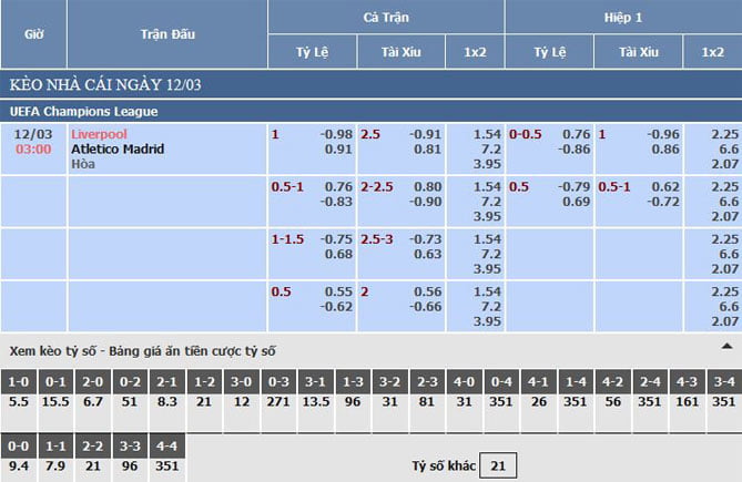 Bảng tỷ lệ kèo nhà cái trận Liverpool vs Atletico Madrid ngày 12/03/2020