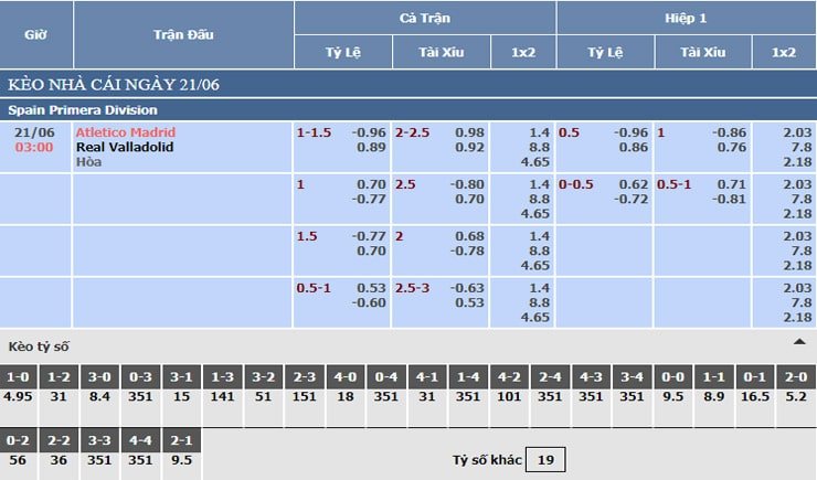 Bảng tỷ lệ kèo nhà cái Atletico Madrid vs Real Valladolida