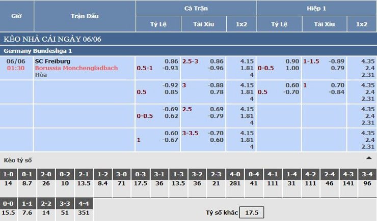 bảng tỷ lệ kèo nhà cái SC Freiburg vs Monchengladbach