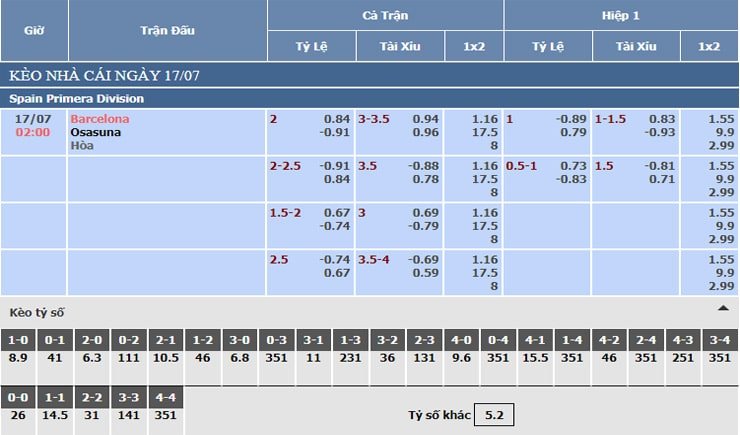 Bảng tỷ lệ kèo nhà cái Barcelona vs Osasuna
