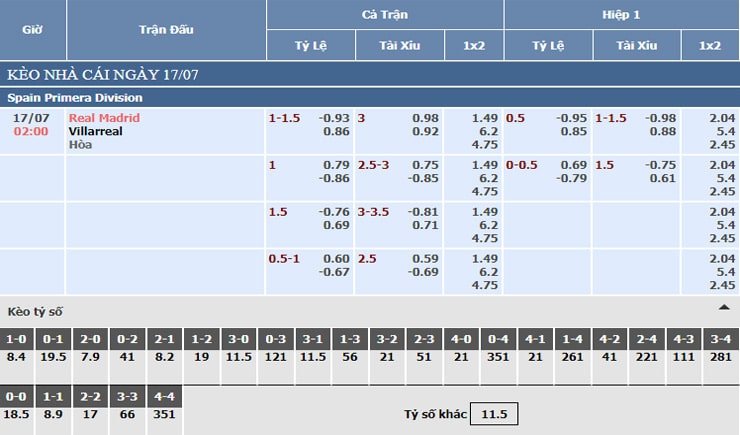Bảng tỷ lệ kèo nhà cái Real Madrid vs Villarreal