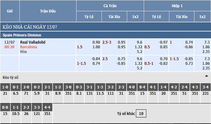 Bảng tỷ lệ kèo nhà cái Real Valladolid vs Barcelona