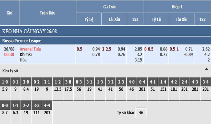 Bảng tỷ lệ kèo nhà cái Arsenal Tula vs Khimki