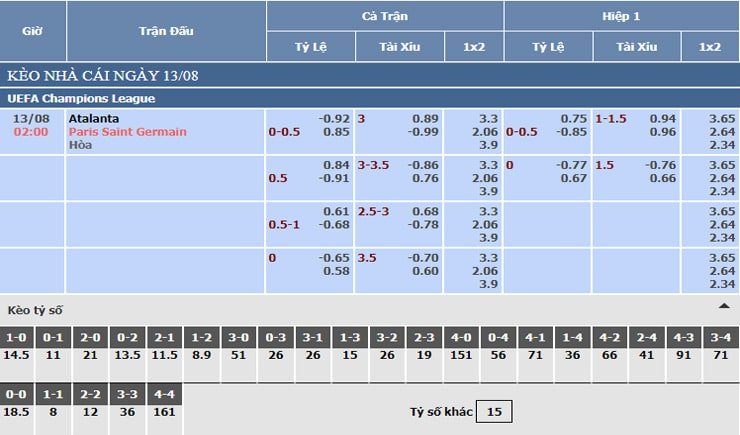 Bảng tỷ lệ kèo nhà cái Atalanta vs PSG