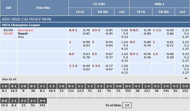 Bảng tỷ lệ kèo nhà cái Barcelona vs Napoli