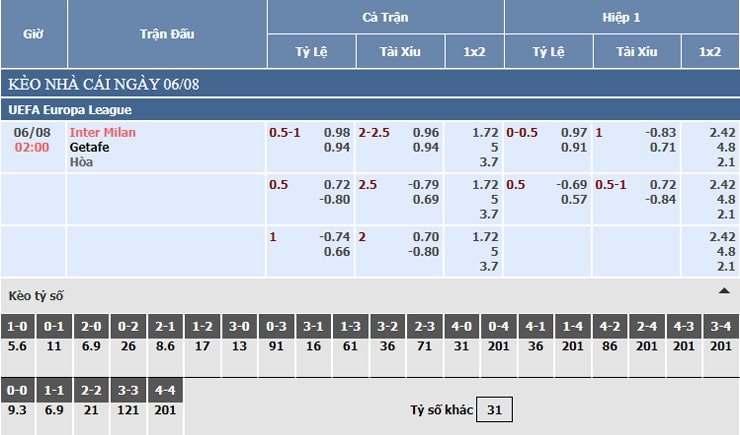 Bảng tỷ lệ kèo nhà cái Inter Milan vs Getafe