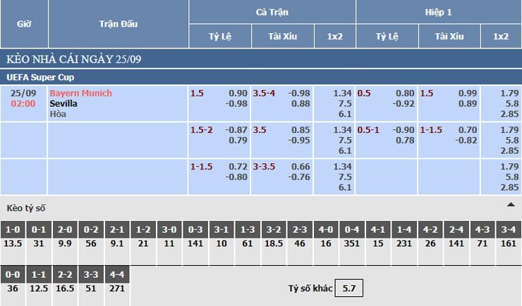 Bảng tỷ lệ kèo nhà cái Bayern Munich vs Sevilla