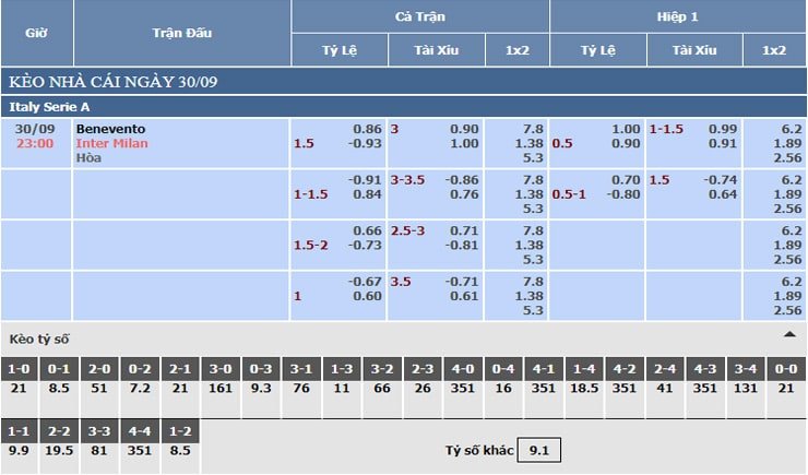 Bảng tỷ lệ kèo nhà cái Benevento vs Inter Milan