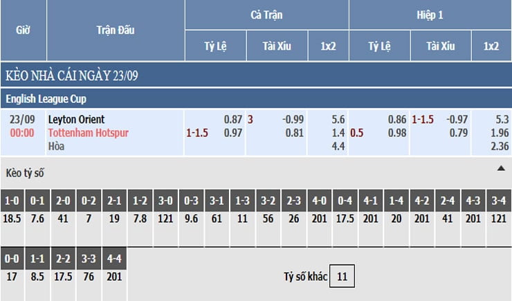Bảng tỷ lệ kèo nhà cái Leyton Orient vs Tottenham