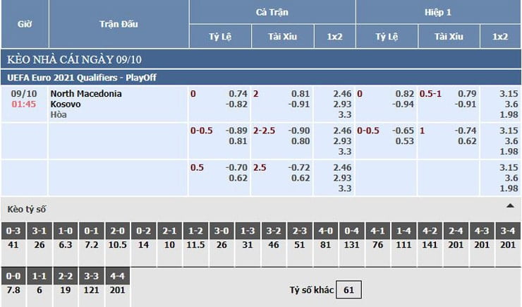 Bảng tỷ lệ kèo nhà cái Bắc Macedonia vs Kosovo